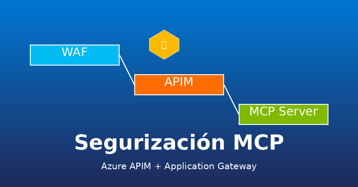 Segurización de MCP con APIM